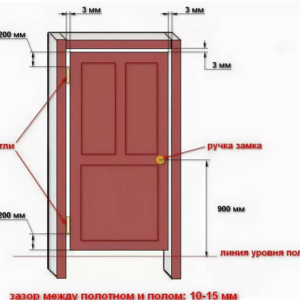 Сборка и установка межкомнатной двери в доме